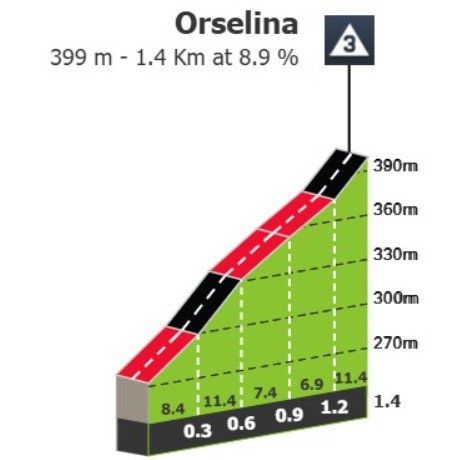 Tour de Suisse 2026: Prévia da 2ª etapa, final explosivo pode dar nova vitória a Tadej Pogacar 4 girodociclismo.com.br tour de suisse 2026 previa da 2a etapa image 6