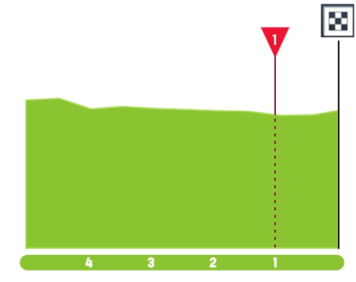 Tour de Suisse 2026: Prévia da 2ª etapa, final explosivo pode dar nova vitória a Tadej Pogacar 5 girodociclismo.com.br tour de suisse 2026 previa da 2a etapa image 8