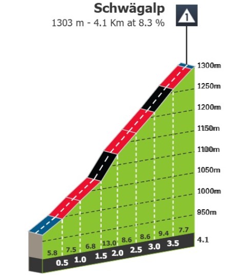 girodociclismo.com.br tour de suisse 2026 previa da 3a etapa image 3