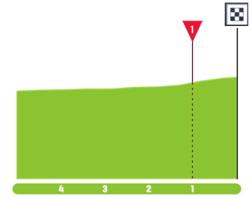 girodociclismo.com.br tour de suisse 2026 previa da 3a etapa image 5