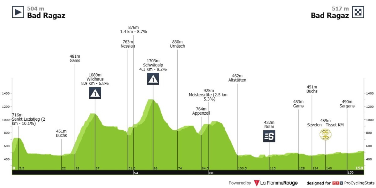 girodociclismo.com.br tour de suisse 2026 previa da 3a etapa image