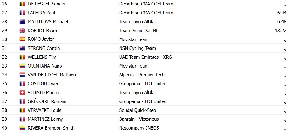 Tour de Suisse 2026: Tadej Pogacar dá show, vence a 1ª etapa e assume a liderança, confira os resultados e a chegada 13 girodociclismo.com.br tour de suisse 2026 tadej pogacar da show vence a 1a etapa e assume a lideranca confira os resultados e a chegada image 19