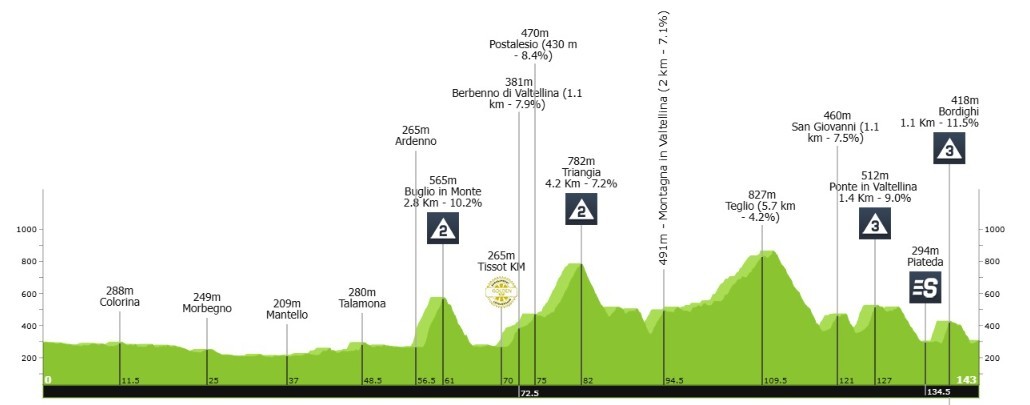 Tour de Suisse 2026: Tadej Pogacar dá show, vence a 1ª etapa e assume a liderança, confira os resultados e a chegada 2 girodociclismo.com.br tour de suisse 2026 tadej pogacar vence a 1a etapa e assume a lideranca confira os resultados e a chegada image