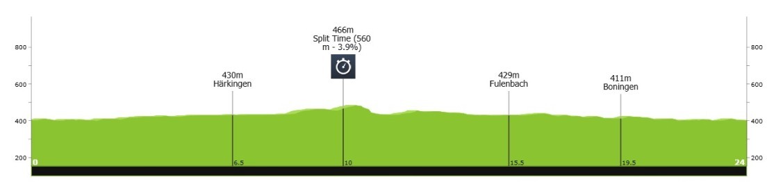 girodociclismo.com.br tour de suisse 2026 tadej pogacar vence contrarrelogio da 4a etapa e amplia a lideranca confira os resultados e a chegada image