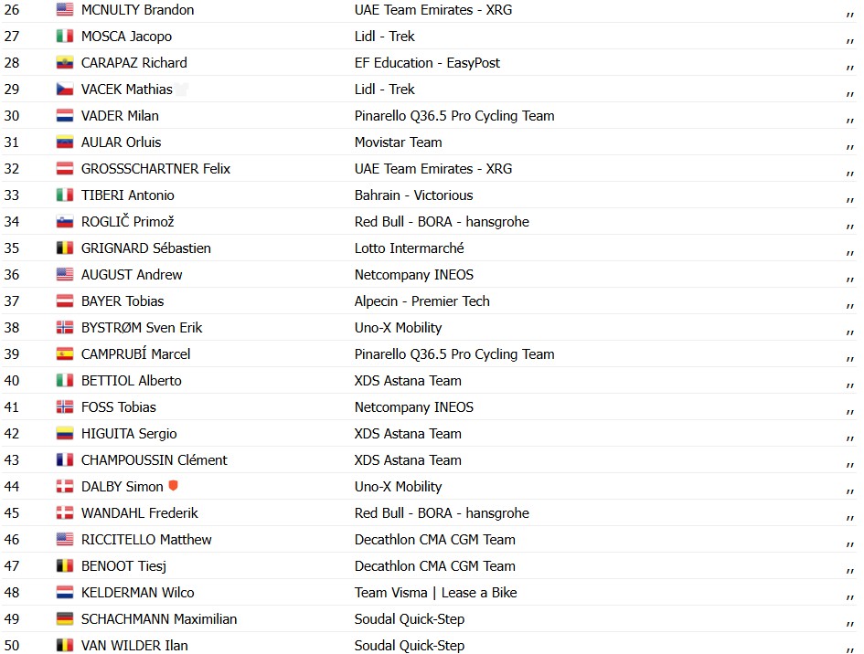 Tour de Suisse 2026: Jhonatan Narváez vence a 3ª etapa, Tadej Pogacar segue na liderança, confira os resultados e a chegada 11 girodociclismo.com.br tour de suisse 2026 vence a 3a etapa tadej pogacar segue na lideranca confira os resultados e a chegada image 27