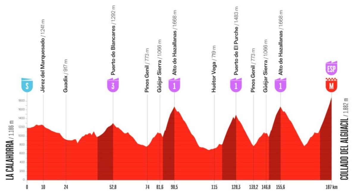 Tadej Pogacar alimenta boatos sobre participação na Vuelta a España, esloveno treina em montanhas da competição 3 girodociclismo.com.br treinos na sierra nevada aumentam expectativa sobre possivel participacao de tadej pogacar na vuelta a espana image 2