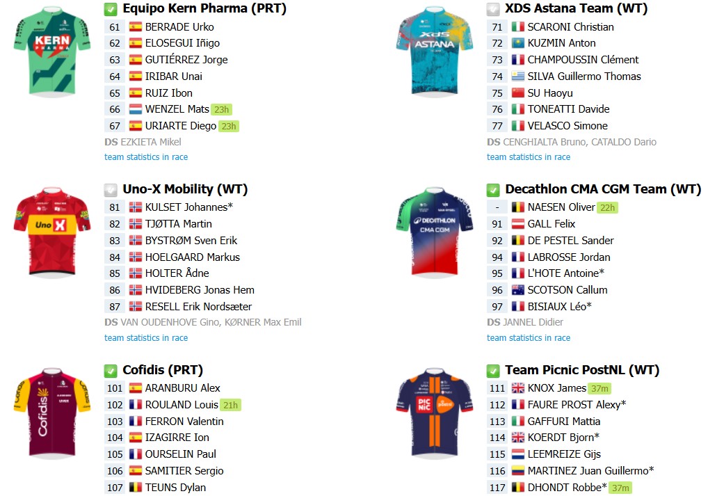 Clássica de San Sebastián com Remco Evenepoel e poderoso start list, confira as informações da prova 6 girodociclismo.com.br classica de san sebastian com remco evenepoel e poderoso start list confira as informacoes da prova image 2