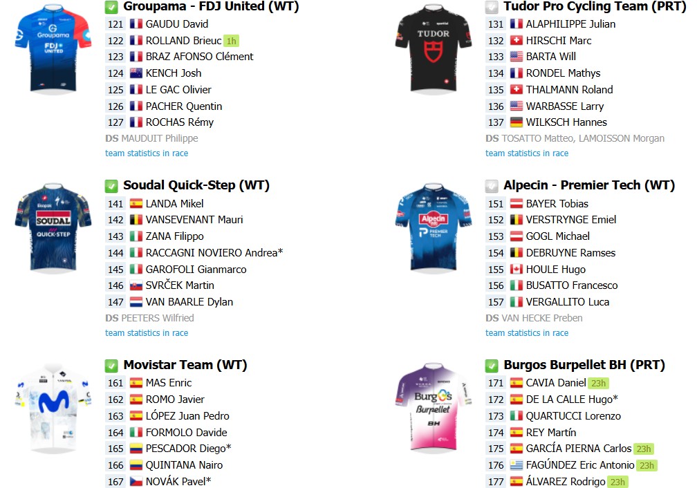 girodociclismo.com.br classica de san sebastian com remco evenepoel e poderoso start list confira as informacoes da prova image 3