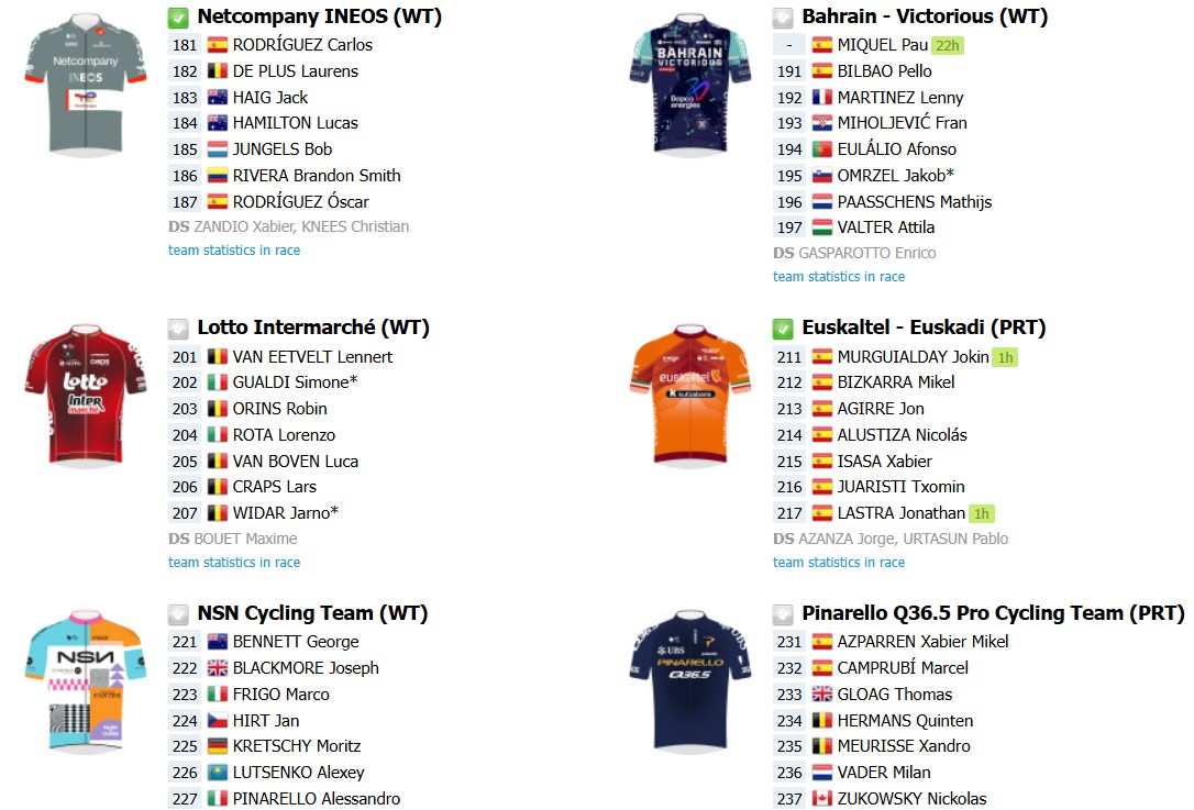 girodociclismo.com.br classica de san sebastian com remco evenepoel e poderoso start list confira as informacoes da prova image 5
