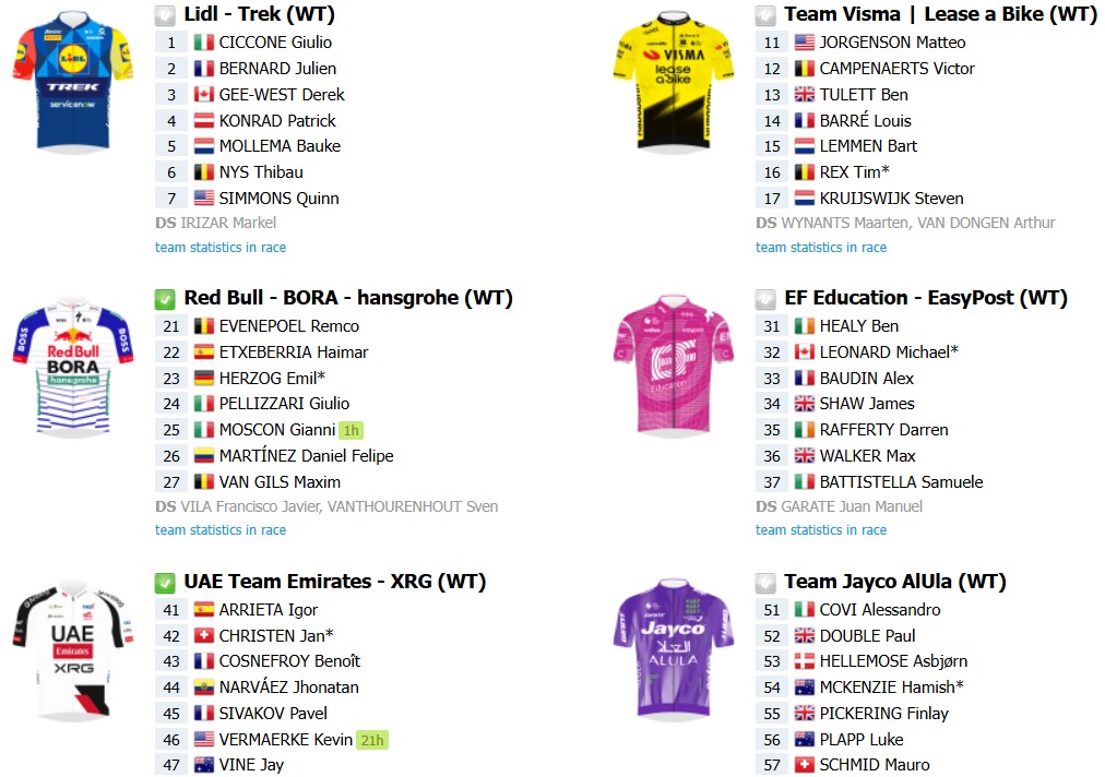 Clássica de San Sebastián com Remco Evenepoel e poderoso start list, confira as informações da prova 5 girodociclismo.com.br classica de san sebastian com remco evenepoel e poderoso start list confira as informacoes da prova image