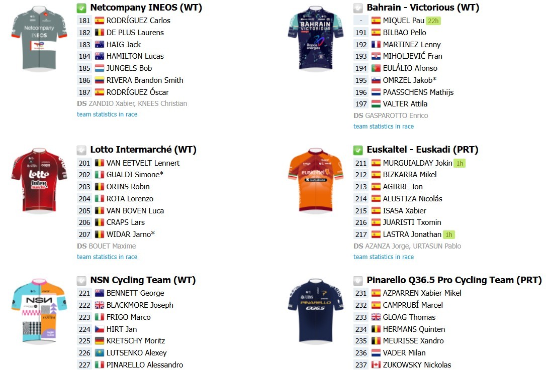 Clássica de San Sebastián: onde assistir Afonso Eulálio, Remco Evenepoel e forte start list final, confira as informações da prova 5 girodociclismo.com.br classica de san sebastian onde assistir remco evenepoel afonso eulalio e forte start list final confira as informacoes da prova image 4