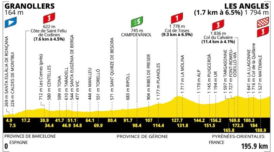 Tour de France 2026: Prévia da 3ª etapa, fuga terá sua primeira oportunidade em final explosivo 1 girodociclismo.com.br image image 17