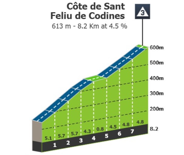 Tour de France 2026: Prévia da 3ª etapa, fuga terá sua primeira oportunidade em final explosivo 2 girodociclismo.com.br image image 19