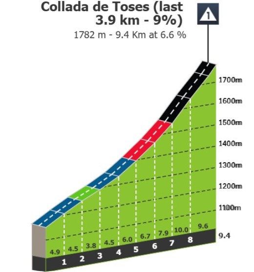 Tour de France 2026: Prévia da 3ª etapa, fuga terá sua primeira oportunidade em final explosivo 3 girodociclismo.com.br image image 20