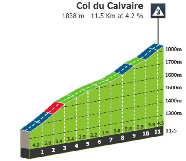 Tour de France 2026: Prévia da 3ª etapa, fuga terá sua primeira oportunidade em final explosivo 4 girodociclismo.com.br image image 22