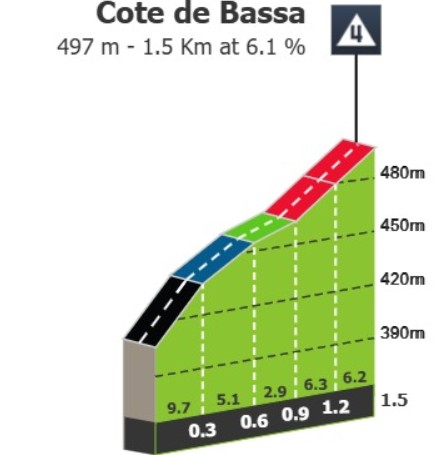 Tour de France 2026: Prévia da 17ª etapa, 4 montanhas categorizadas projetam duelos entre sprinters e atacantes 2 girodociclismo.com.br image image 35