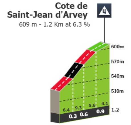Tour de France 2026: Prévia da 17ª etapa, 4 montanhas categorizadas projetam duelos entre sprinters e atacantes 4 girodociclismo.com.br image image 39