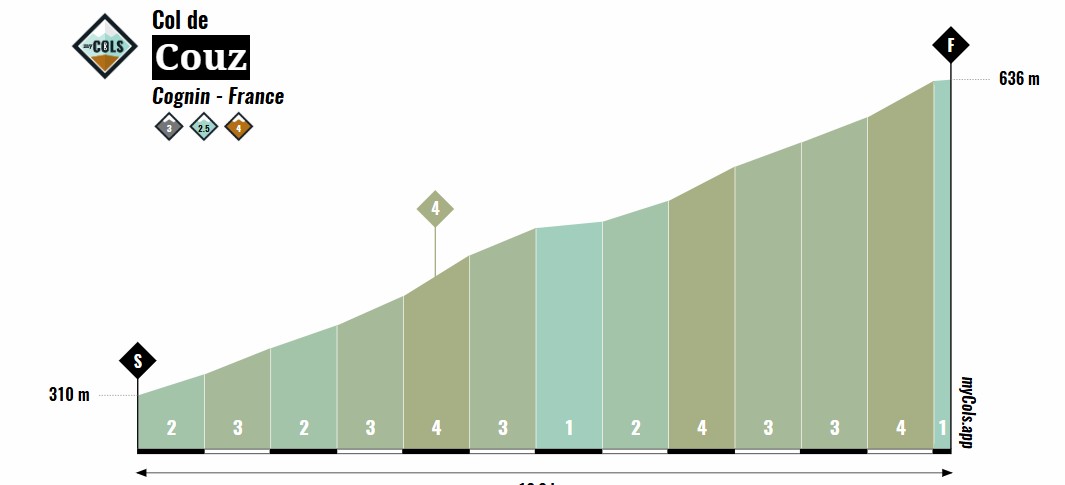 Tour de France 2026: Prévia da 17ª etapa, 4 montanhas categorizadas projetam duelos entre sprinters e atacantes 5 girodociclismo.com.br image image 41