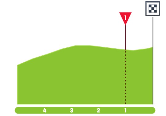Tour de France 2026: Prévia da 17ª etapa, 4 montanhas categorizadas projetam duelos entre sprinters e atacantes 6 girodociclismo.com.br image image 43