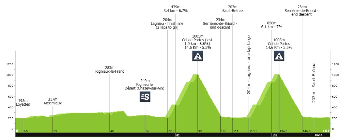 girodociclismo.com.br markel beloki vence a 2a etapa do tour de lain brasileiro henrique bravo assume o top 5 confira os resultados e a chegada image 4