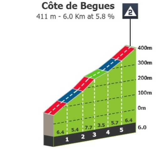 girodociclismo.com.br previa da 2a etapa do tour de france 2026 montjuic promete primeira grande batalha entre os favoritos image 3