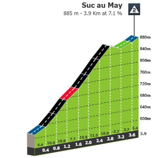 girodociclismo.com.br tour de france 2026 9a etapa sofre encurtamento devido calor extremo confira a previa da etapa image 4