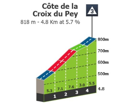 girodociclismo.com.br tour de france 2026 9a etapa sofre encurtamento devido calor extremo confira a previa da etapa image 6