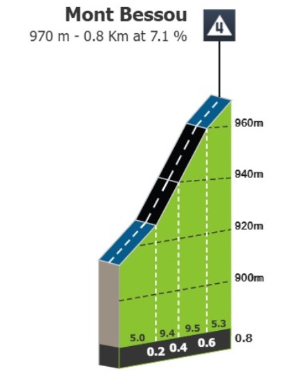 girodociclismo.com.br tour de france 2026 9a etapa sofre encurtamento devido calor extremo confira a previa da etapa image 8