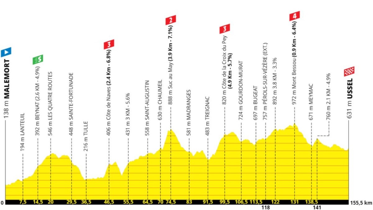 girodociclismo.com.br tour de france 2026 9a etapa sofre encurtamento devido calor extremo confira a previa da etapa image