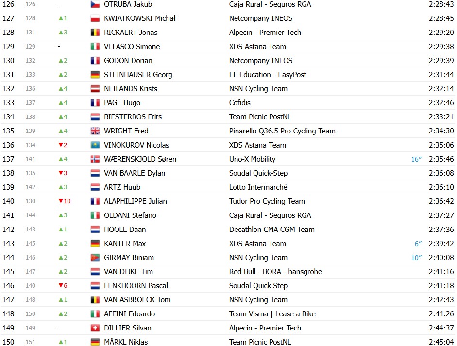 girodociclismo.com.br tour de france 2026 classificacao geral apos a 11a etapa tadej pogacar mantem a lideranca confira as classificacoes completas image 25