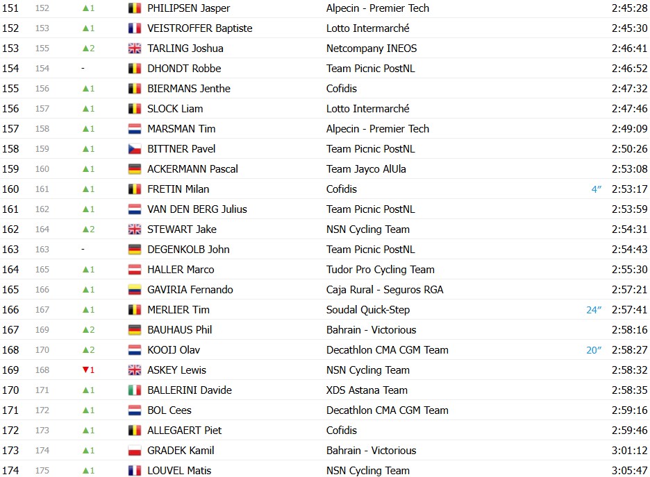 girodociclismo.com.br tour de france 2026 classificacao geral apos a 11a etapa tadej pogacar mantem a lideranca confira as classificacoes completas image 26