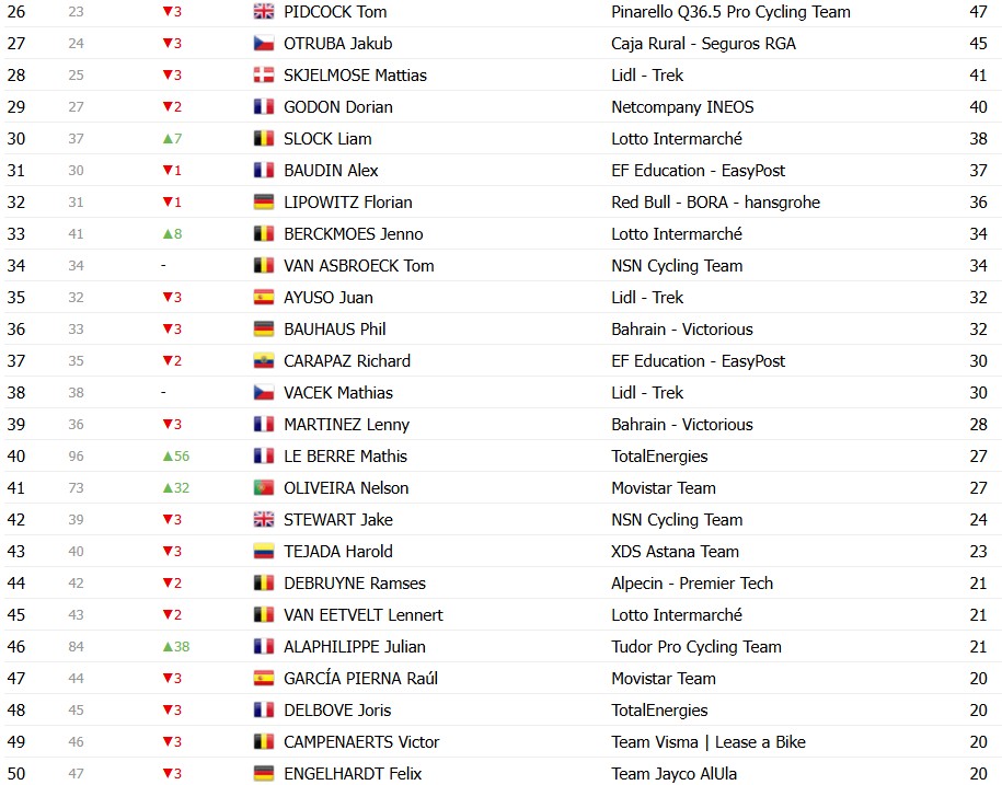 girodociclismo.com.br tour de france 2026 classificacao geral apos a 11a etapa tadej pogacar mantem a lideranca confira as classificacoes completas image 39