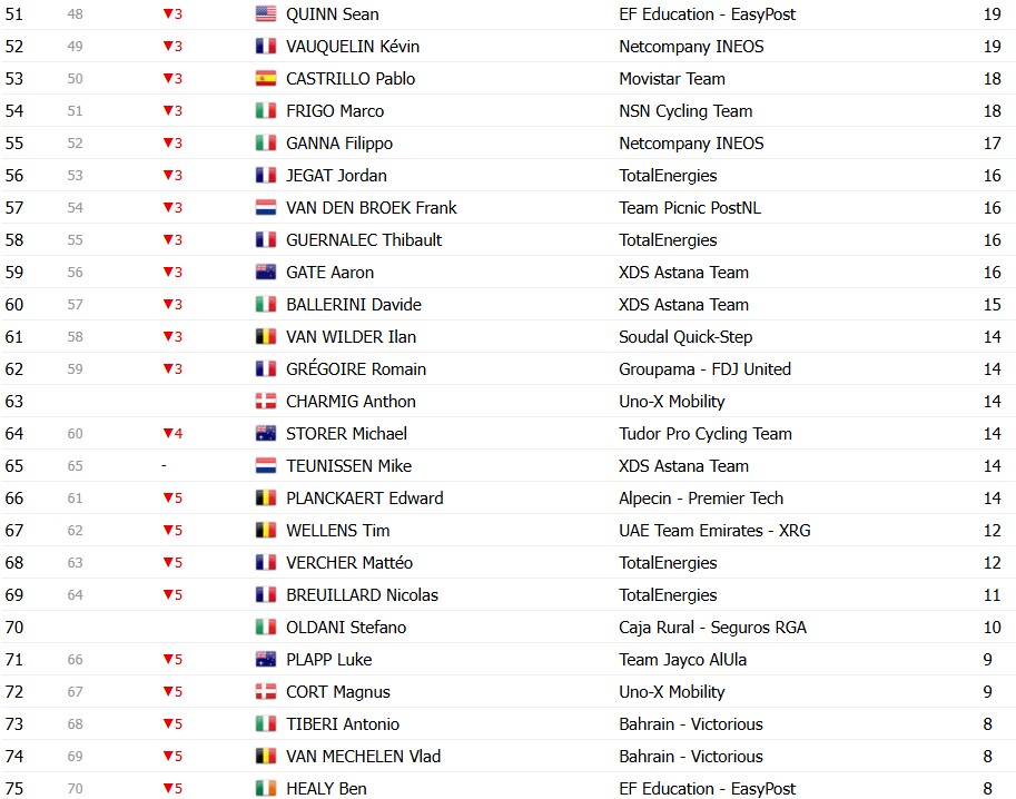 girodociclismo.com.br tour de france 2026 classificacao geral apos a 11a etapa tadej pogacar mantem a lideranca confira as classificacoes completas image 41