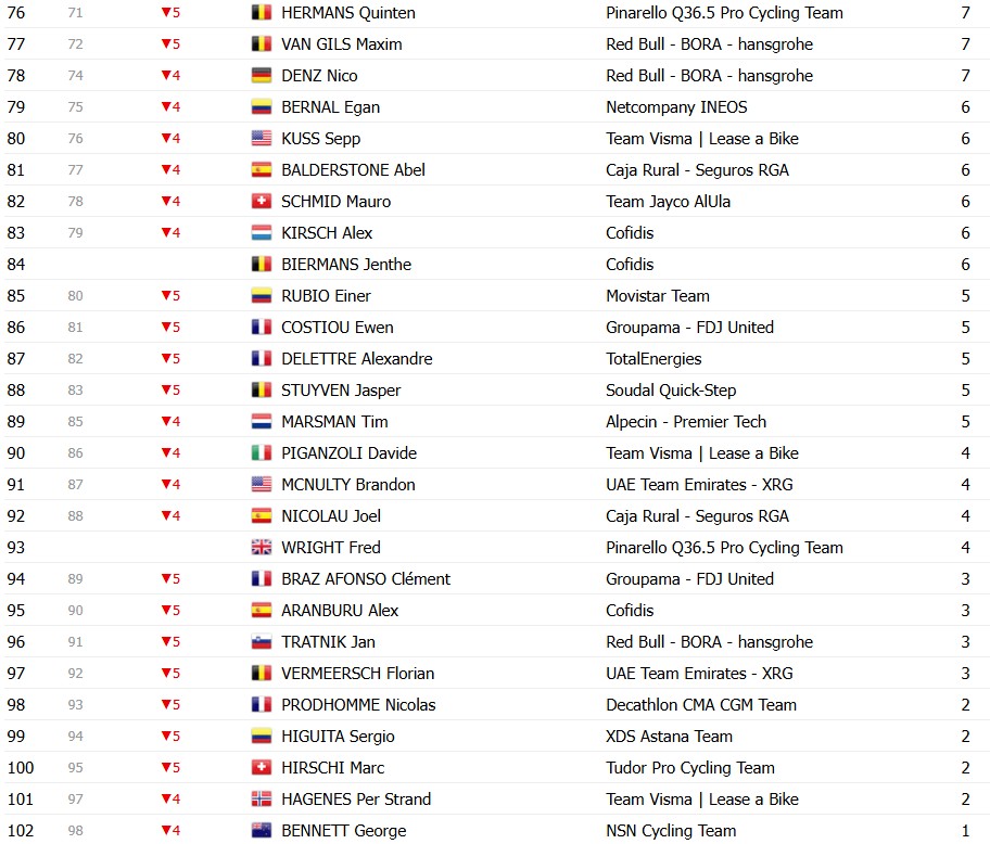 girodociclismo.com.br tour de france 2026 classificacao geral apos a 11a etapa tadej pogacar mantem a lideranca confira as classificacoes completas image 43