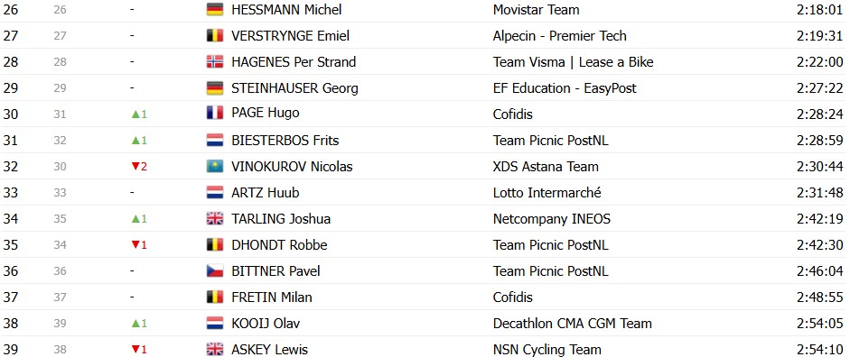 girodociclismo.com.br tour de france 2026 classificacao geral apos a 11a etapa tadej pogacar mantem a lideranca confira as classificacoes completas image 46