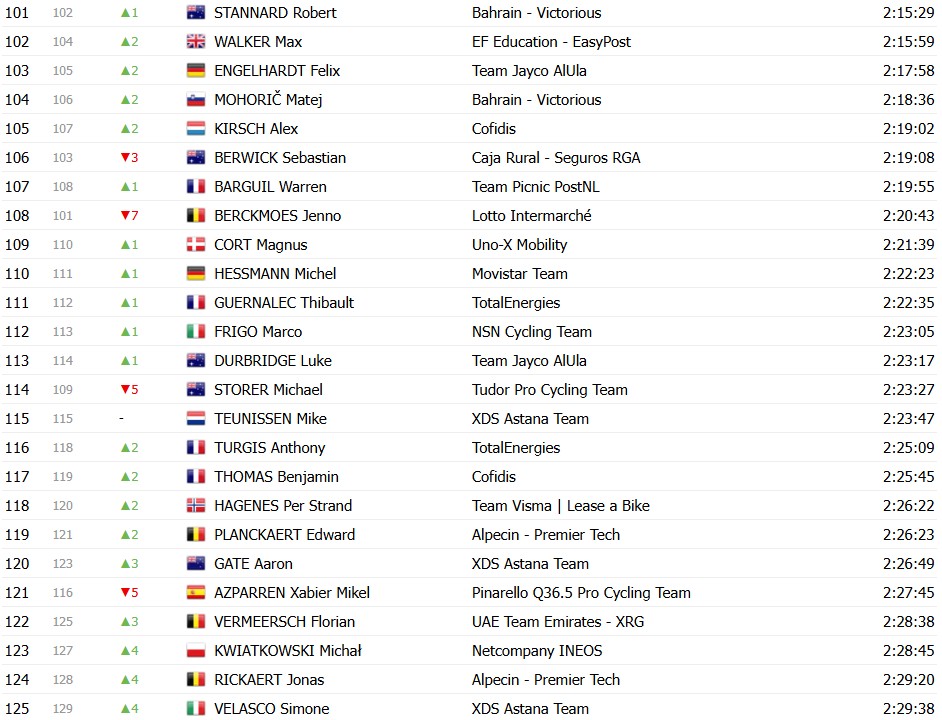 girodociclismo.com.br tour de france 2026 classificacao geral apos a 12a etapa tadej pogacar mantem a maillot jaune confira as classificacoes completas image 19