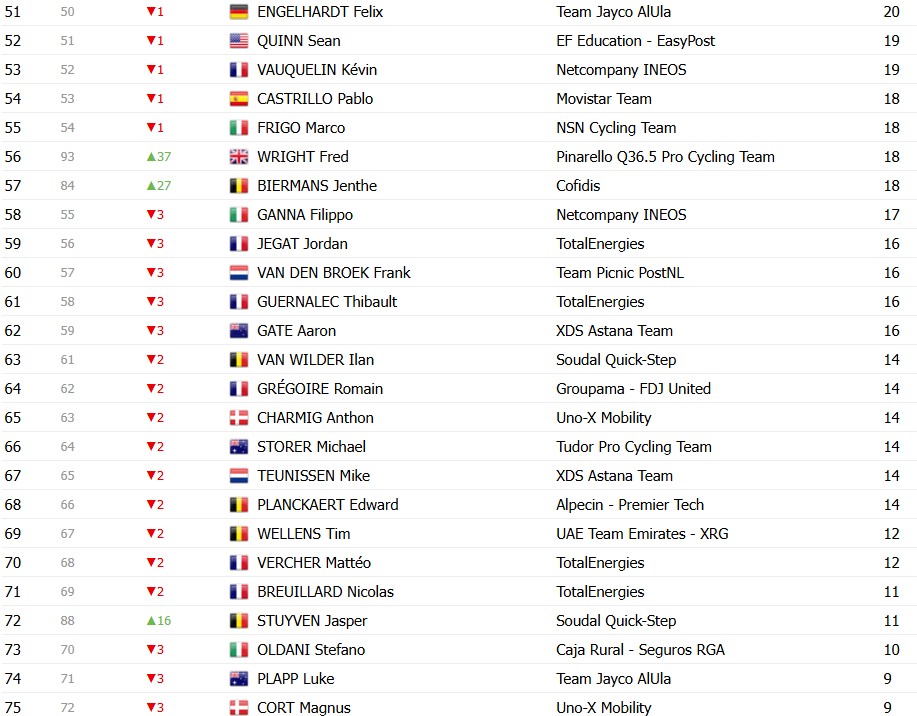 girodociclismo.com.br tour de france 2026 classificacao geral apos a 12a etapa tadej pogacar mantem a maillot jaune confira as classificacoes completas image 28