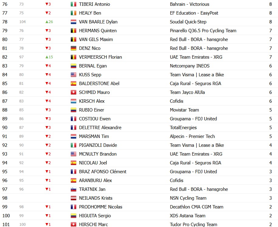 girodociclismo.com.br tour de france 2026 classificacao geral apos a 12a etapa tadej pogacar mantem a maillot jaune confira as classificacoes completas image 30