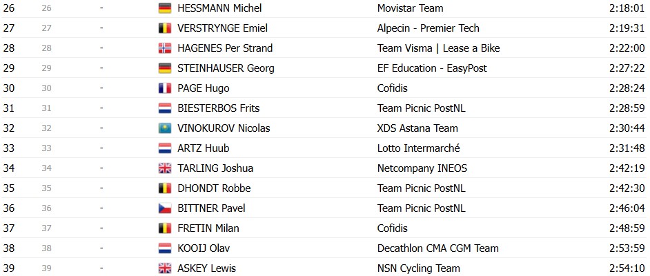 girodociclismo.com.br tour de france 2026 classificacao geral apos a 12a etapa tadej pogacar mantem a maillot jaune confira as classificacoes completas image 37