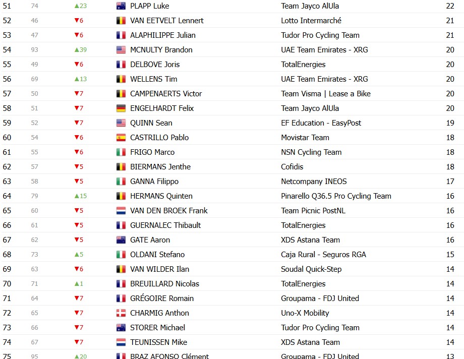 Tour de France 2026: Classificação Geral após a 13ª etapa, Tadej Pogacar mantém a Maillot Jaune antes do explosivo final de semana 15 girodociclismo.com.br tour de france 2026 classificacao geral apos a 13a etapa tadej pogacar mantem a maillot jaune antes do explosivo final de semana image 16