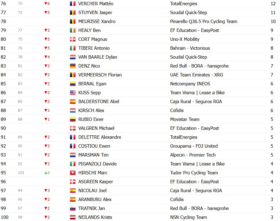 Tour de France 2026: Classificação Geral após a 13ª etapa, Tadej Pogacar mantém a Maillot Jaune antes do explosivo final de semana 16 girodociclismo.com.br tour de france 2026 classificacao geral apos a 13a etapa tadej pogacar mantem a maillot jaune antes do explosivo final de semana image 18
