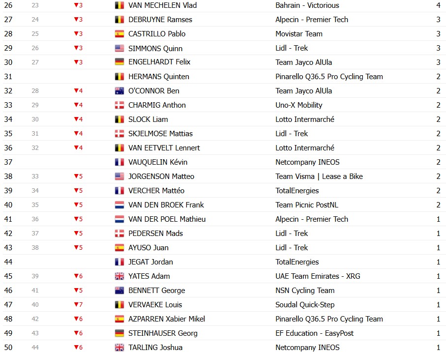 Tour de France 2026: Classificação Geral após a 13ª etapa, Tadej Pogacar mantém a Maillot Jaune antes do explosivo final de semana 20 girodociclismo.com.br tour de france 2026 classificacao geral apos a 13a etapa tadej pogacar mantem a maillot jaune antes do explosivo final de semana image 21
