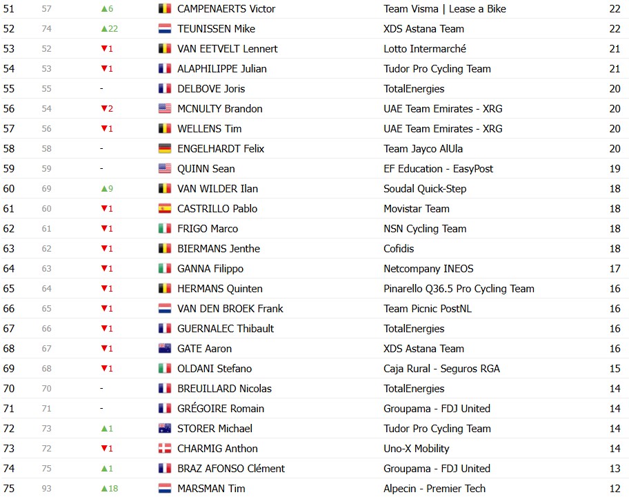 Tour de France 2026: Classificação Geral após a 14ª etapa, Tadej Pogacar amplia a liderança após vitória, confira as classificações completas 15 girodociclismo.com.br tour de france 2026 classificacao geral apos a 14a etapa tadej pogacar amplia a lideranca apos vitoria image 22