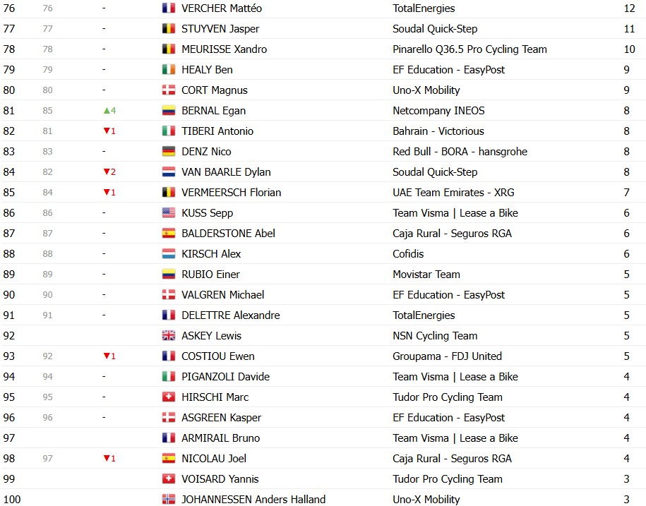 Tour de France 2026: Classificação Geral após a 14ª etapa, Tadej Pogacar amplia a liderança após vitória, confira as classificações completas 16 girodociclismo.com.br tour de france 2026 classificacao geral apos a 14a etapa tadej pogacar amplia a lideranca apos vitoria image 25