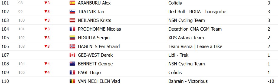 Tour de France 2026: Classificação Geral após a 14ª etapa, Tadej Pogacar amplia a liderança após vitória, confira as classificações completas 17 girodociclismo.com.br tour de france 2026 classificacao geral apos a 14a etapa tadej pogacar amplia a lideranca apos vitoria image 26