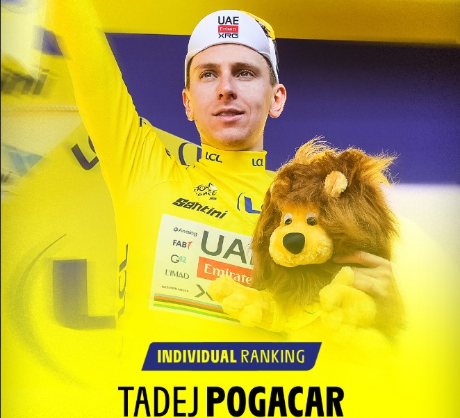 Tour de France 2026: Classificação Geral após a 18ª etapa, Tadej Pogacar segue líder antes das etapas decisivas; confira as classificações completas 4 girodociclismo.com.br tour de france 2026 classificacao geral apos a 18a etapa tadej pogacar segura a lideranca antes das etapas decisivas confira as classificacoes completas image