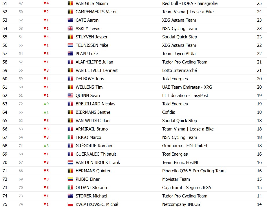 Tour de France 2026: Classificação Geral após a 18ª etapa, Tadej Pogacar segue líder antes das etapas decisivas; confira as classificações completas 15 girodociclismo.com.br tour de france 2026 classificacao geral apos a 18a etapa tadej pogacar segura a lideranca confira as classificacoes completas image 14