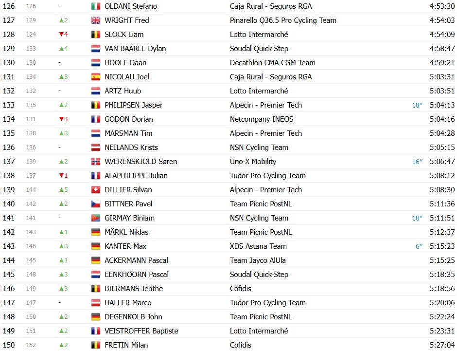 girodociclismo.com.br tour de france 2026 classificacao geral apos a 19a etapa tadej pogacar amplia a lideranca apos vitoria confira as classificacoes completas image 10