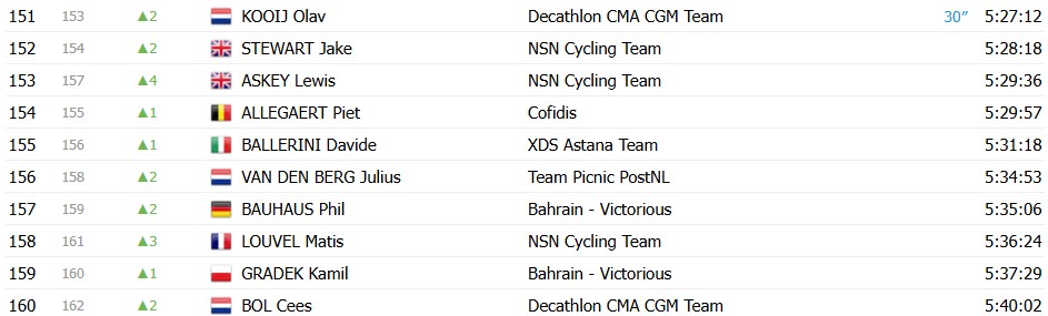 girodociclismo.com.br tour de france 2026 classificacao geral apos a 19a etapa tadej pogacar amplia a lideranca apos vitoria confira as classificacoes completas image 11