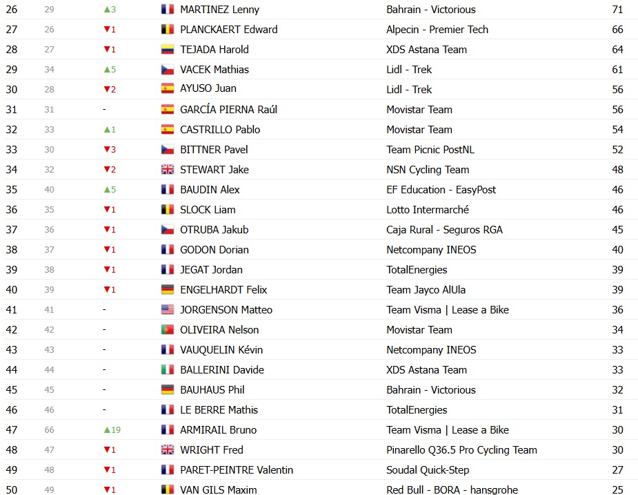 girodociclismo.com.br tour de france 2026 classificacao geral apos a 19a etapa tadej pogacar amplia a lideranca apos vitoria confira as classificacoes completas image 15